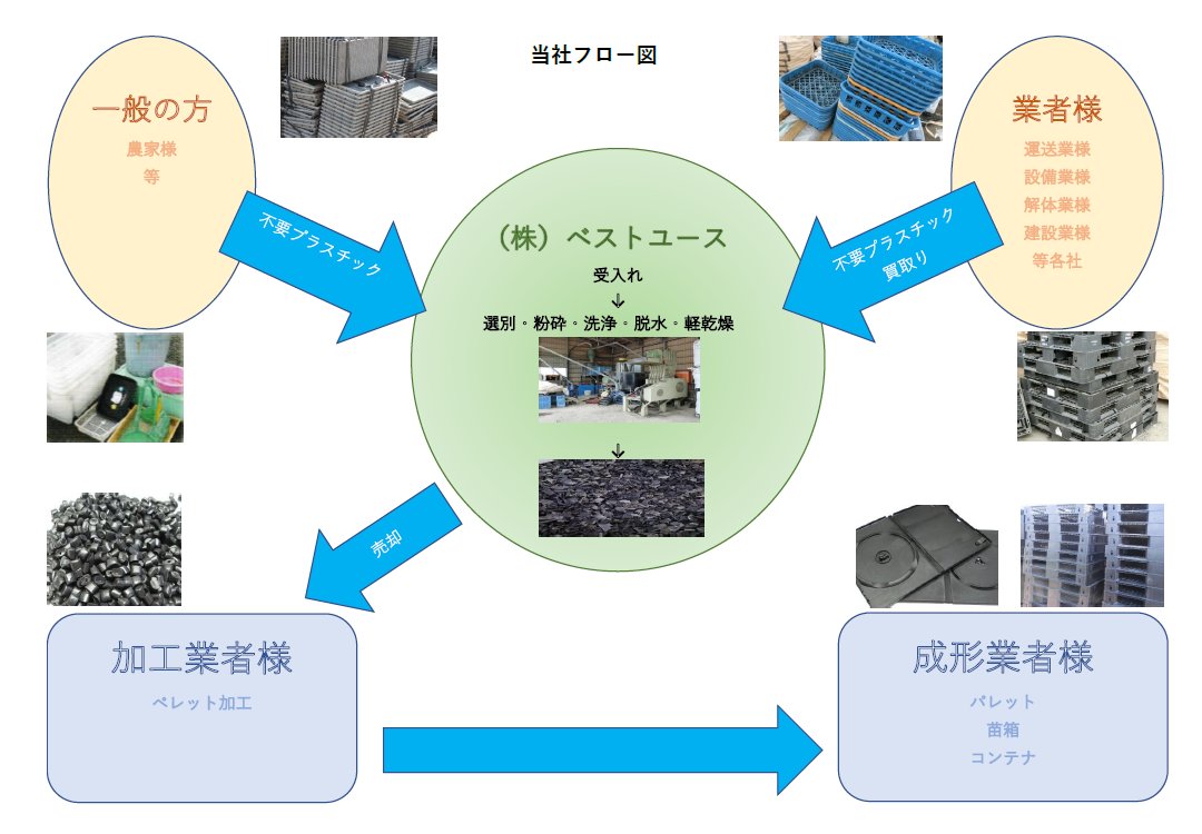 写真の説明を入れます